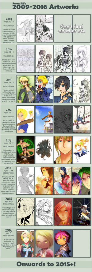 2009-2016 Ferra's Improvement Meme