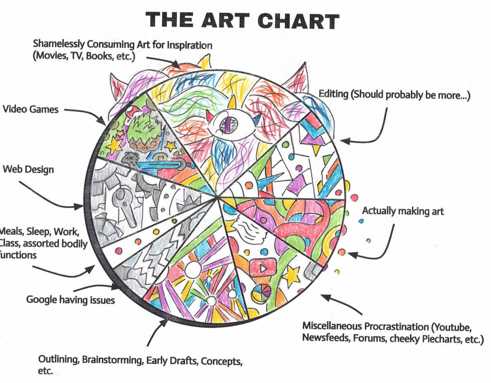 The Art Chart by MindtheMoods on DeviantArt