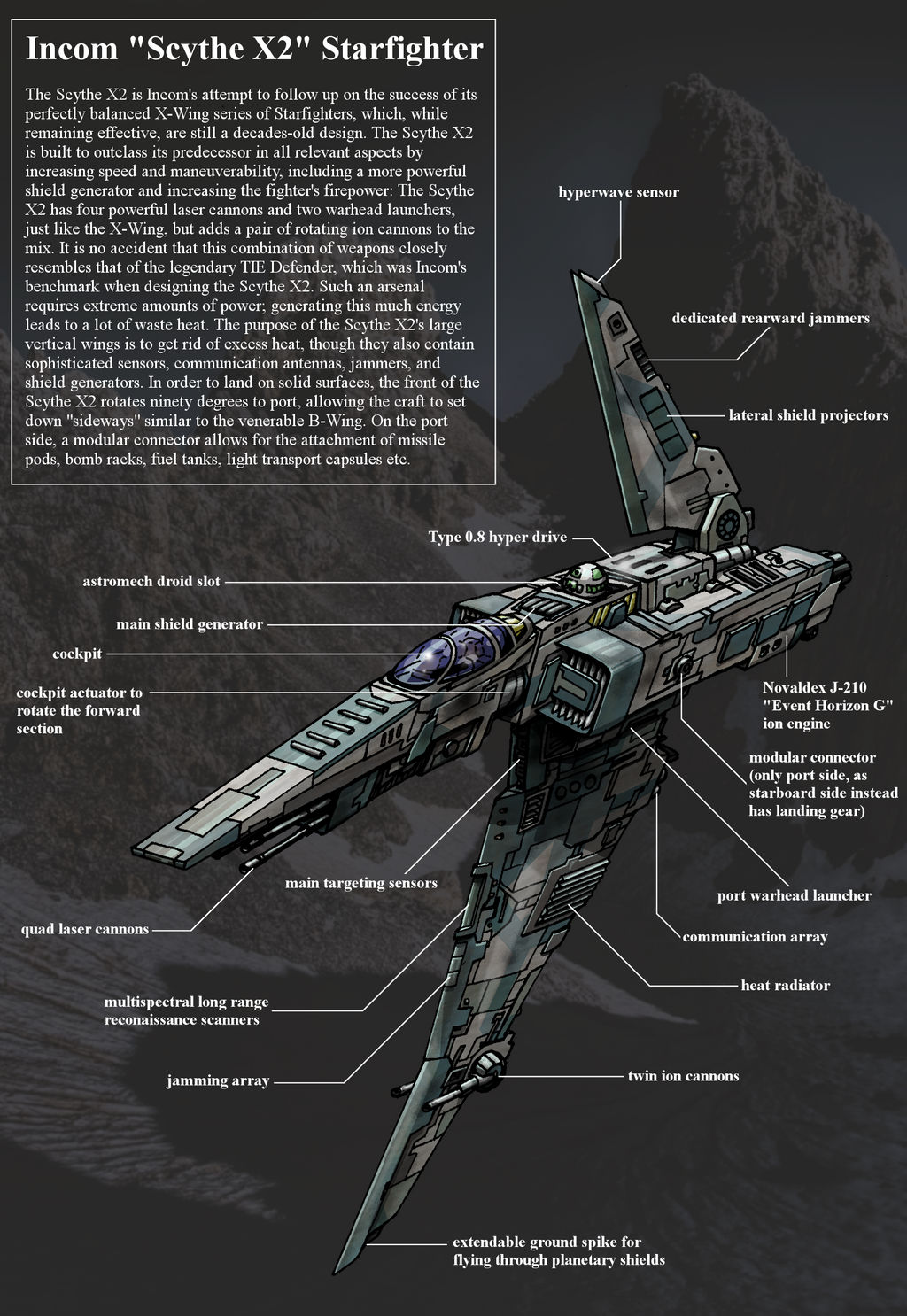 Star Wars Incom Incom Scythe X-2 Starfighter by The-Argonaut on DeviantArt
