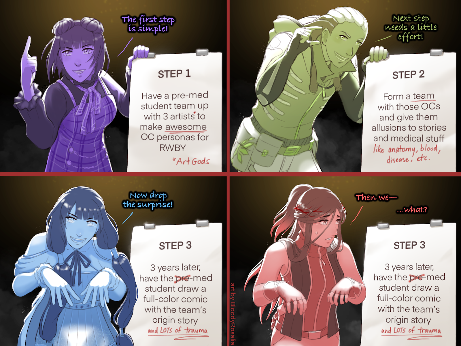 OC Fanfiction on RWBY - DeviantArt