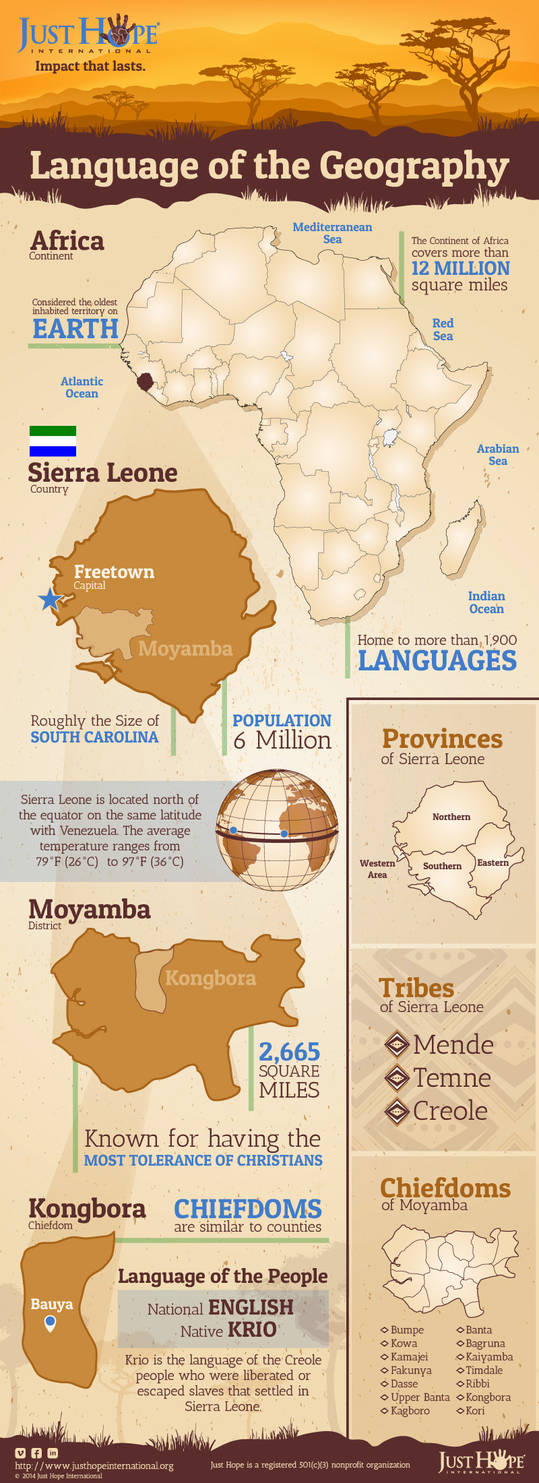 Geographical Difference Language Language Of The Geography Infographic by tony-elovitz on DeviantArt