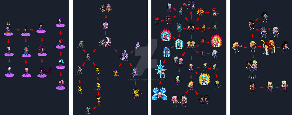 Transformation Explanation