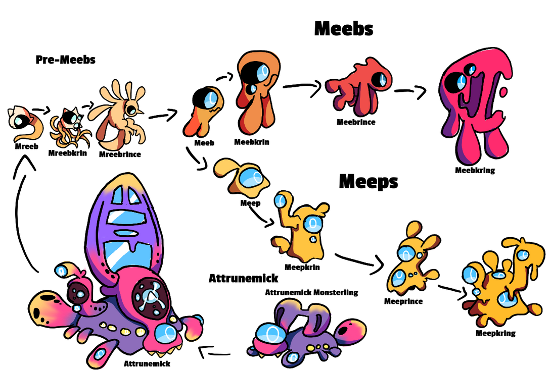 Meeb Evolution and relatives by arturtledud on DeviantArt