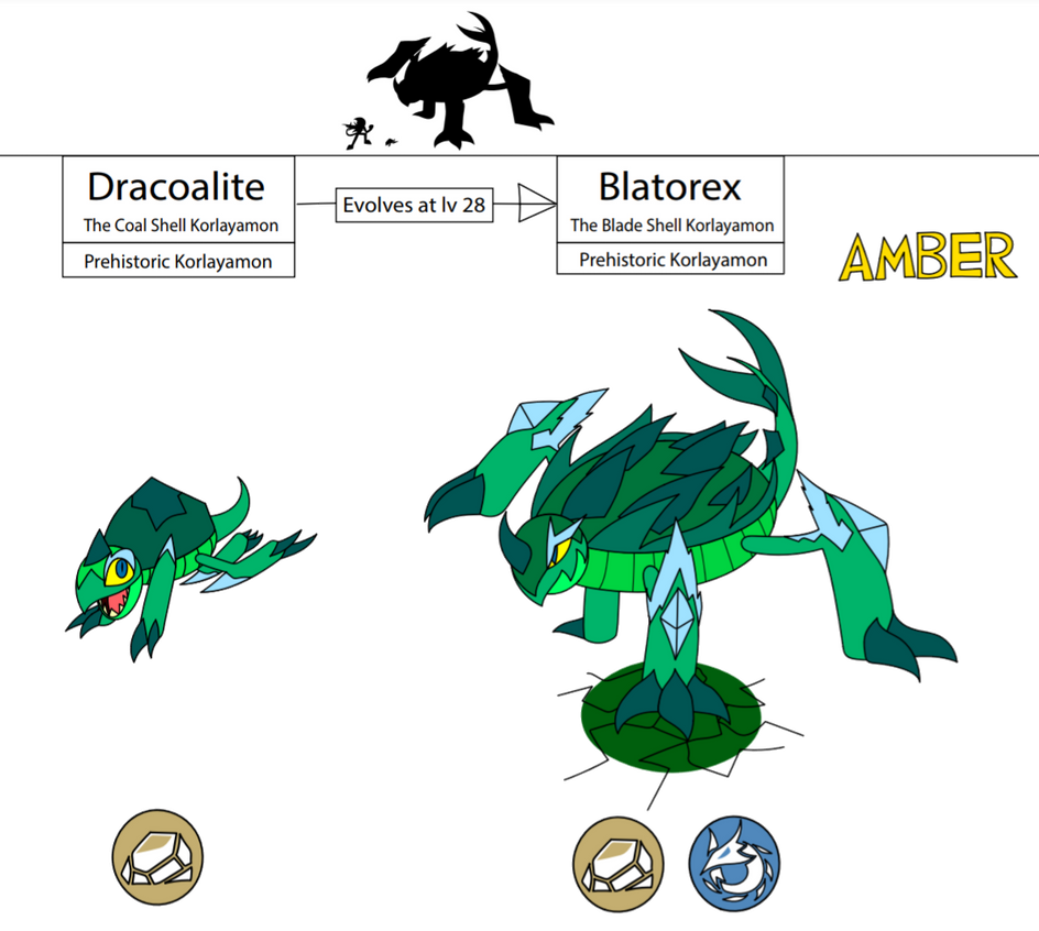 Blatorex Evolution line by RetracGamer on DeviantArt