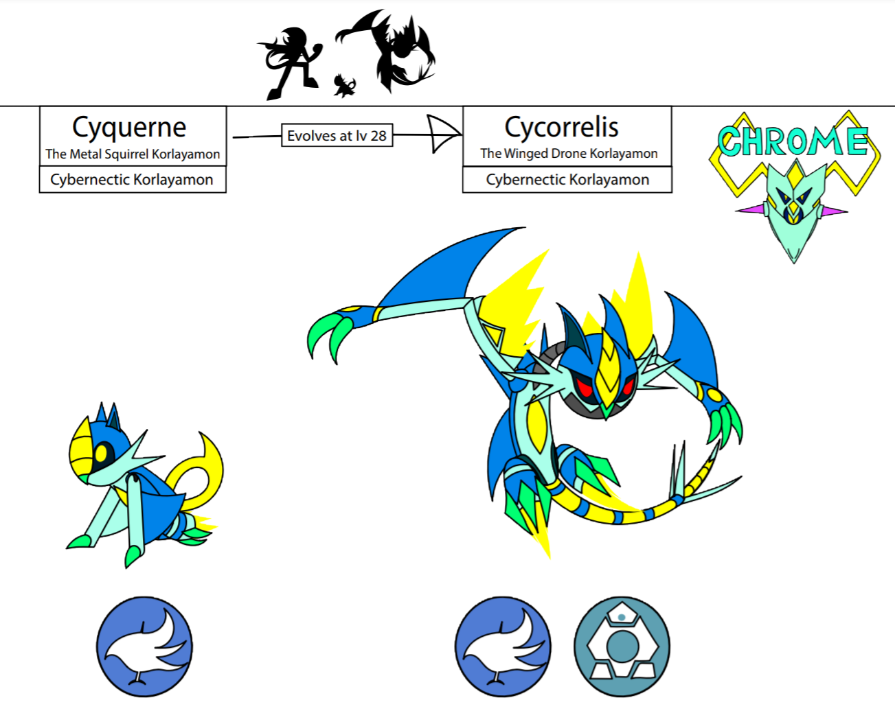 Cycorrelis Evolution Line by RetracGamer on DeviantArt