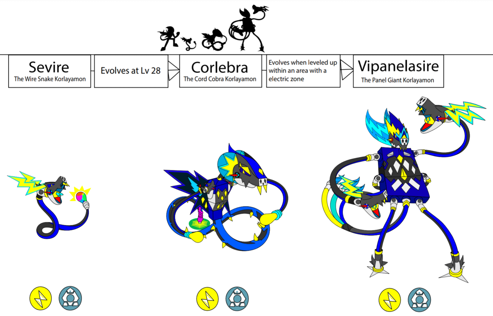 Pwi Evolution Chart The Vipanelawire Evolution Line by RetracGamer on DeviantArt
