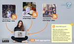RSS feeds about - infographic simple (en-US) by MyAegean