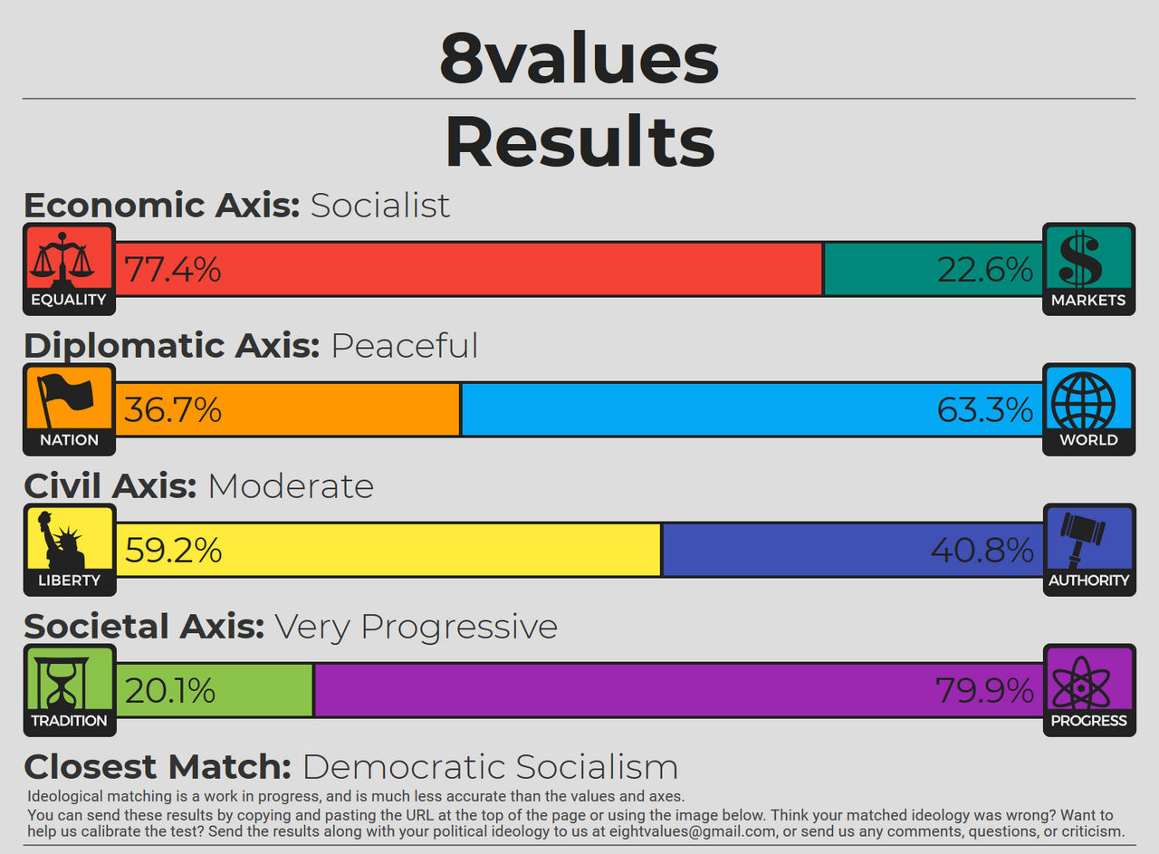 8 Values Test By TheFlagandAnthemGuy On DeviantArt 8-values-test-by-theflagandanthemguy-on-deviantart