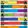 9Axes political test