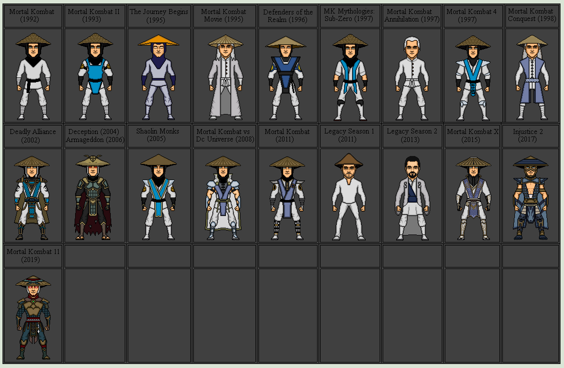 All Raiden's Mk Evolution Of Mortal Kombat's Raiden by Stuart1001 on DeviantArt