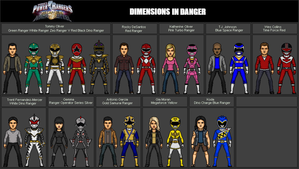 Power Rangers Dimensions in Danger (2018) by Stuart1001 on DeviantArt