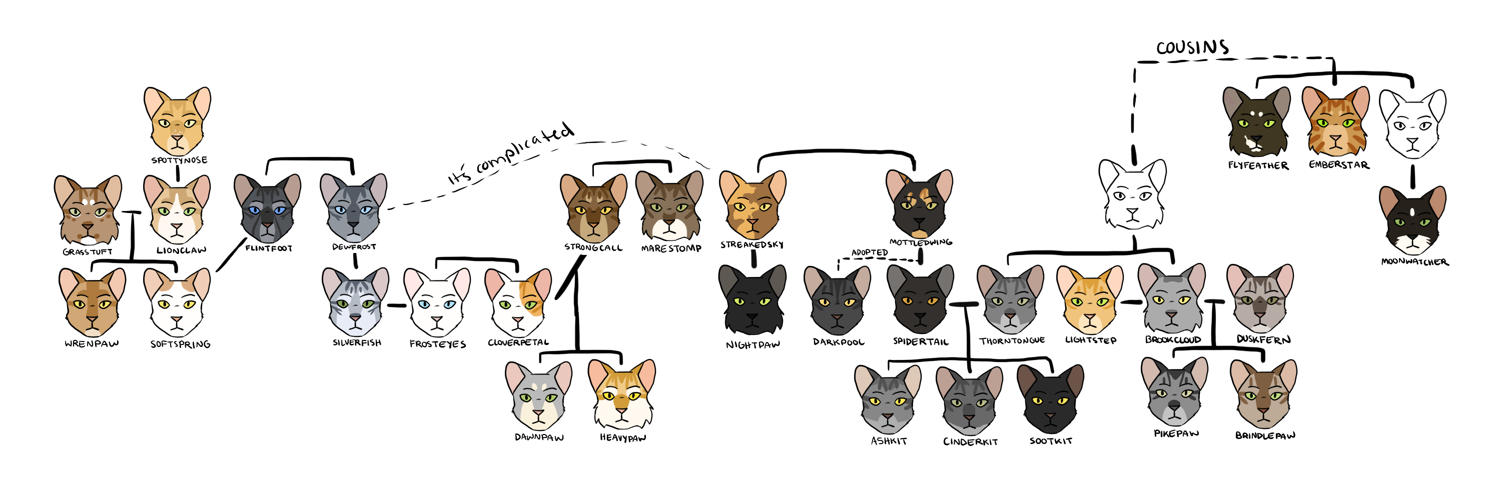Warrior Cats Family Tree