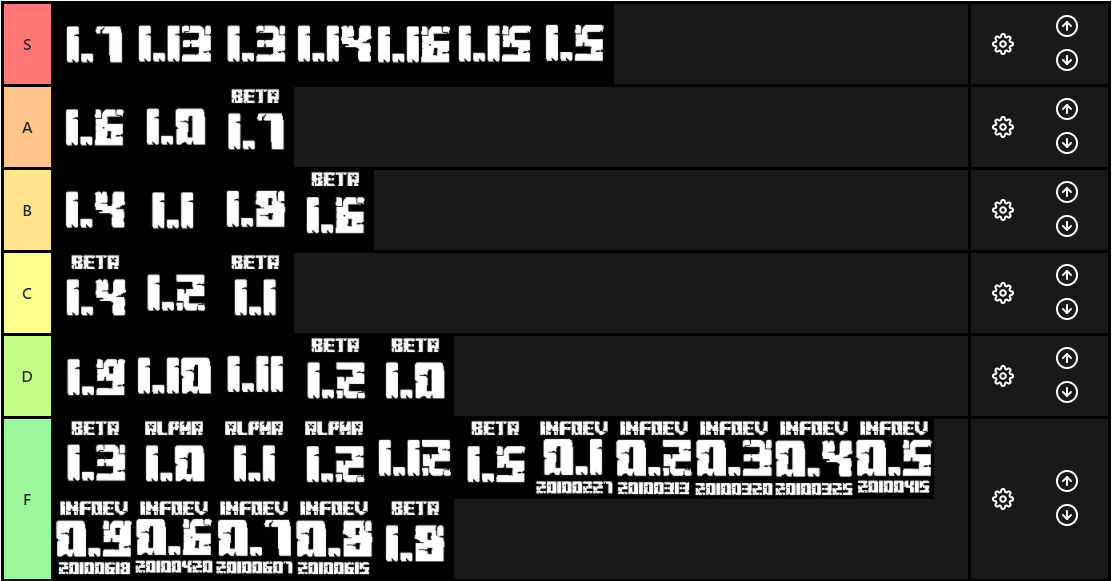 minecraft versions tier list by logofan2021 on DeviantArt