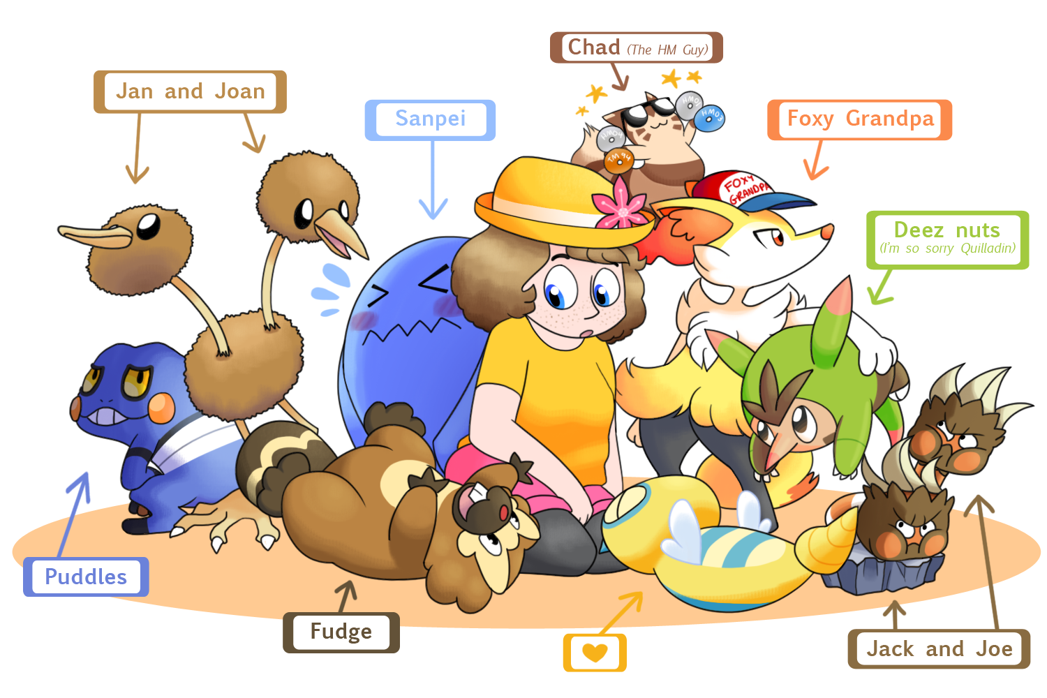 My Pokemon X Team So Far