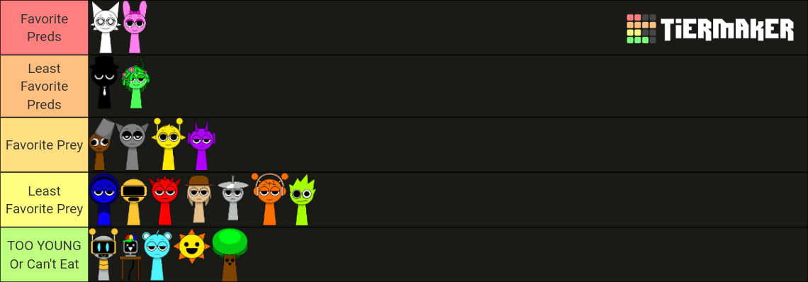 Sprunki Vore Tier List by BeyondTheRedLine2 on DeviantArt