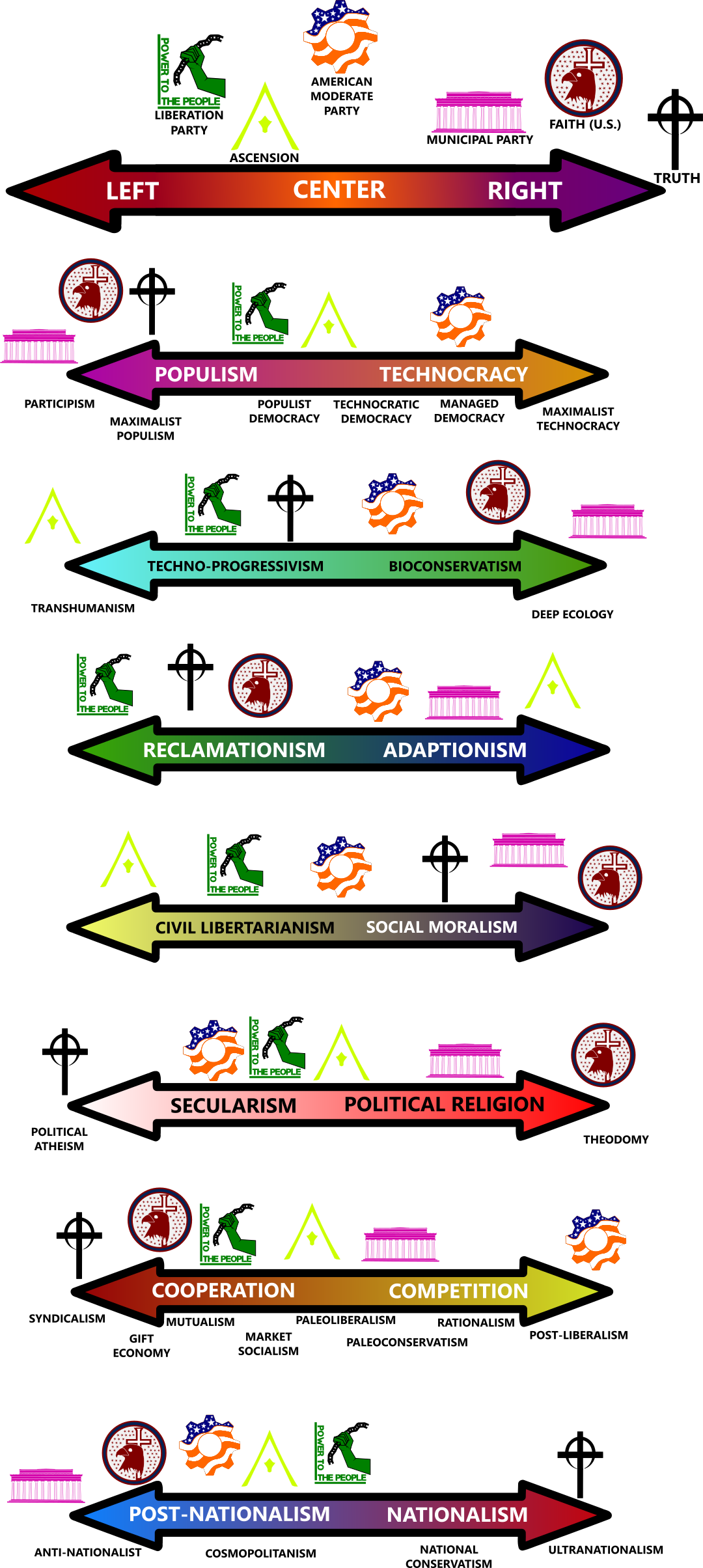 U S Political Spectrum 68 C E By Machinekng On Deviantart