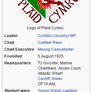 Plaid Cymru (UK) - 2068 C.E.
