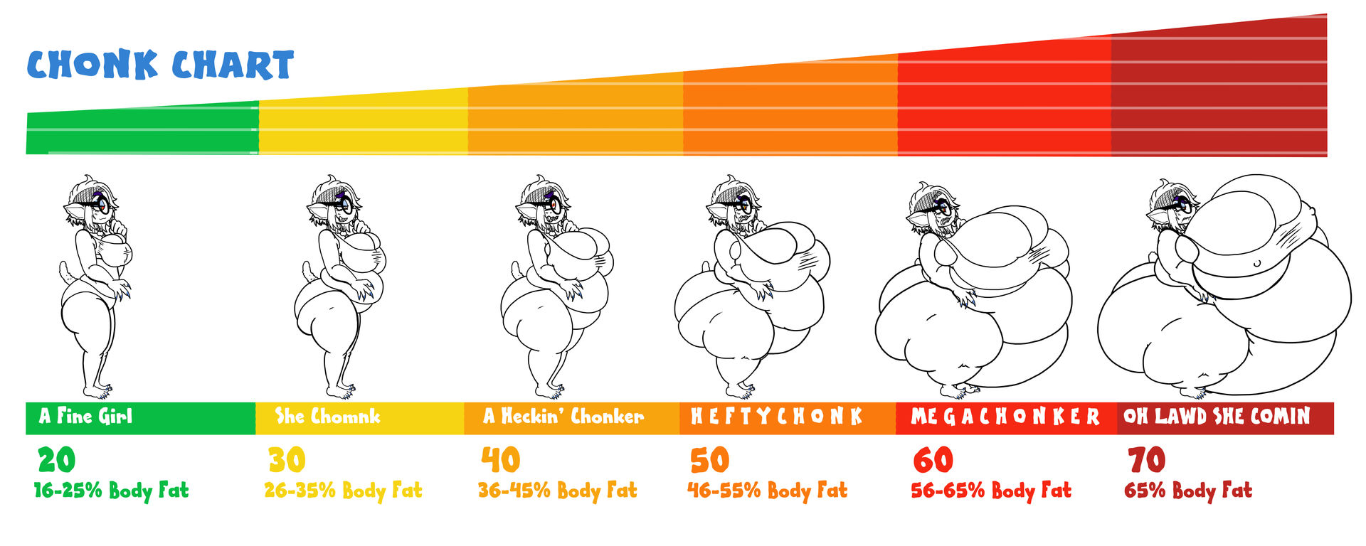 Katrina Week XII 5 Chonk Chart by DarkmasterN on DeviantArt
