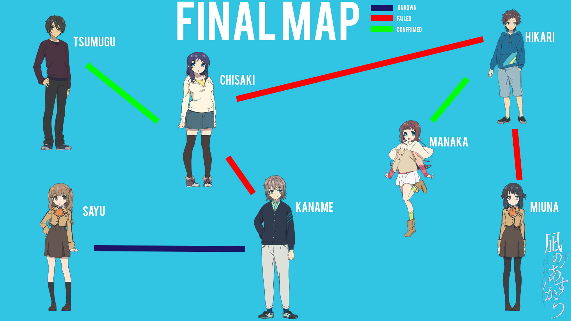 Nagi No Asukara Final Love Map (Spoilers) by DOLFISGOD on DeviantArt