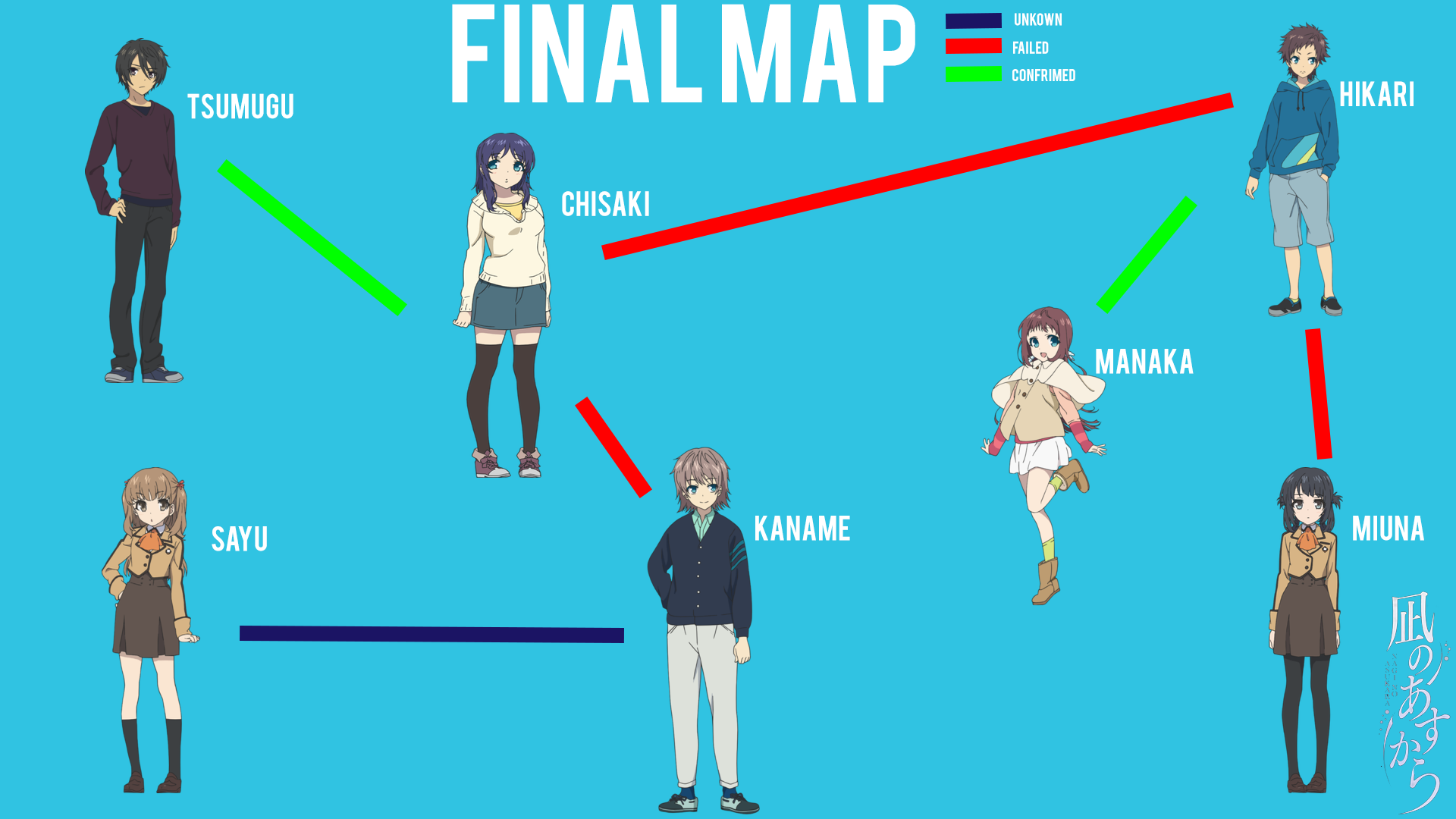 Nagi No Asu Kara - Relationship Map by chiisai-senpai on DeviantArt