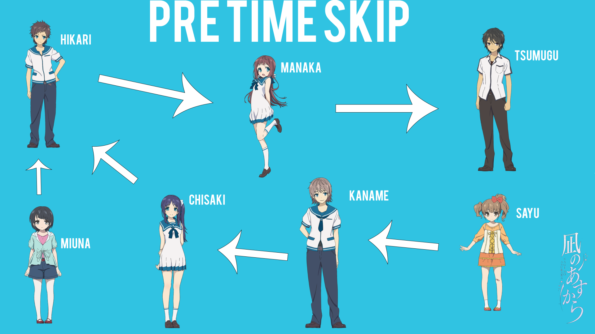 Nagi No Asukara Pre Time Skip Love Map by DOLFISGOD on DeviantArt