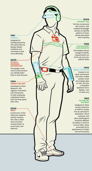 2015 Future AU Wearable Tech