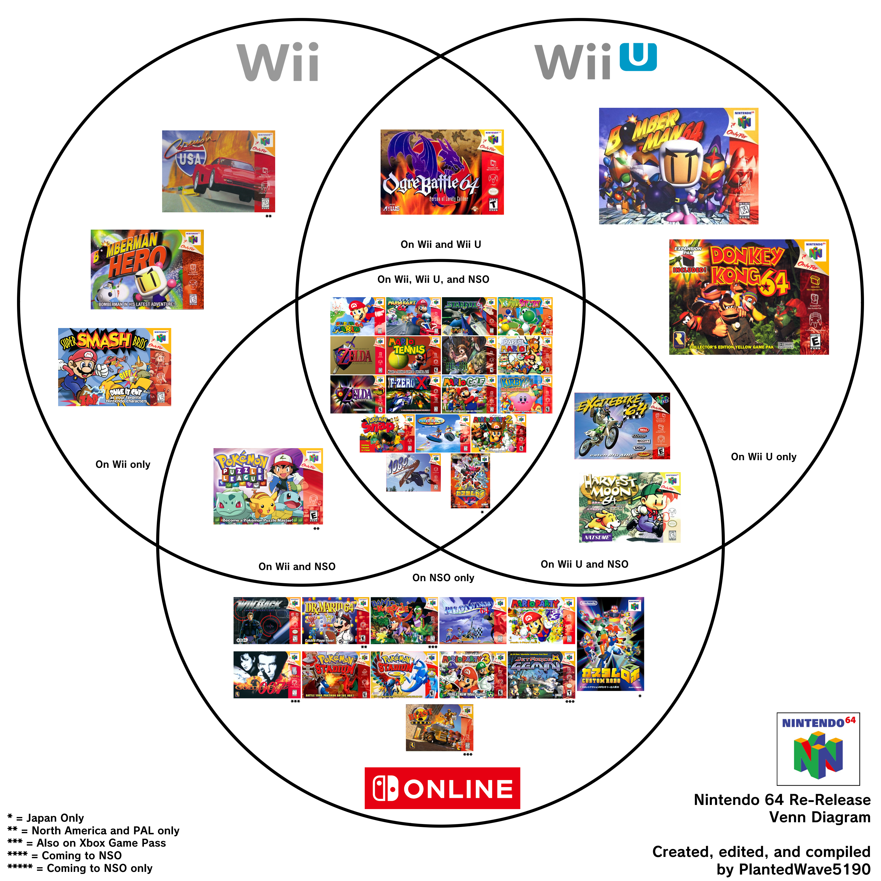 Mario 64 re outlet release