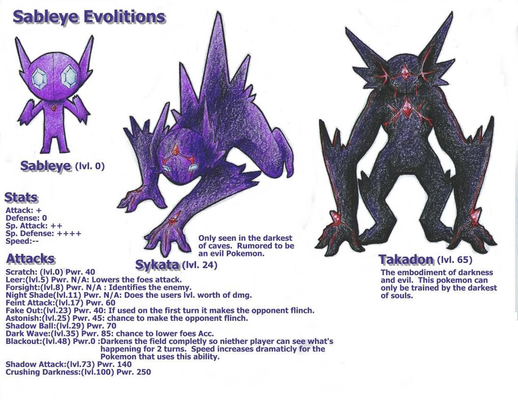 Sableye Evolutions Re-do by Kevichan on deviantART