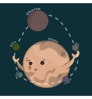 Pluto Juggeling Surrounding Planets