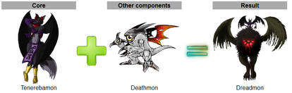 DigiXros chart: Tenerebamon