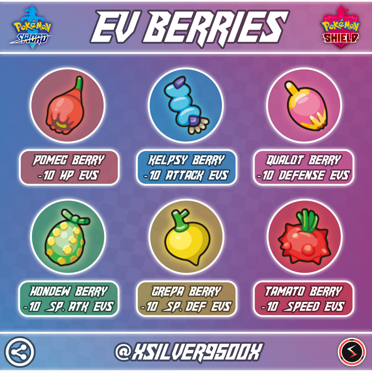 Pokemon SWSH Infographic [EV Berries] by xSilver9500x on DeviantArt