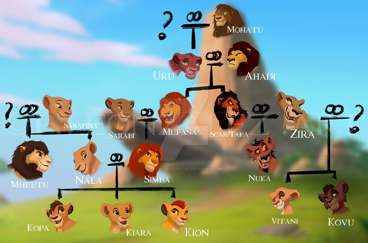 The Lion King family tree by LeonzalezArt on DeviantArt