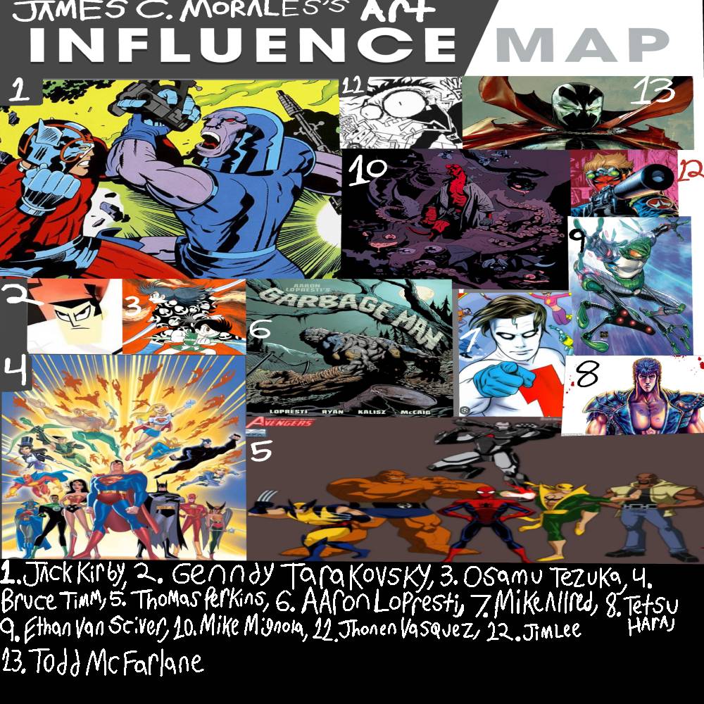 My art influence map. by JackArtConrad on DeviantArt