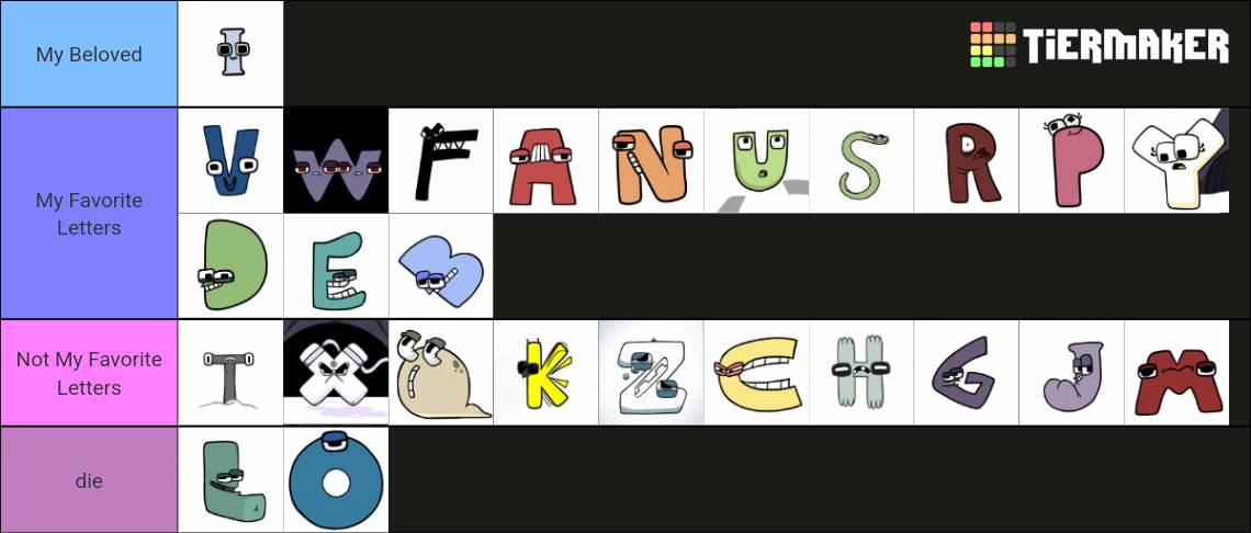 Real Alphabet lore tier list by ARTguywhosabsessedwi on DeviantArt