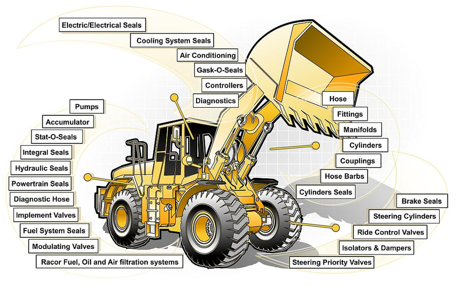 Front Loader Works Front Loader Diagram by JefferyWright on DeviantArt