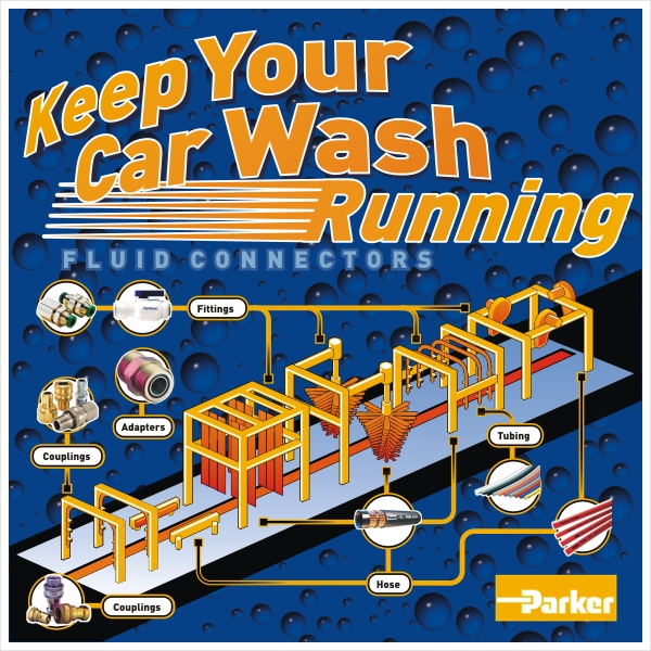 Car Wash Industry Poster