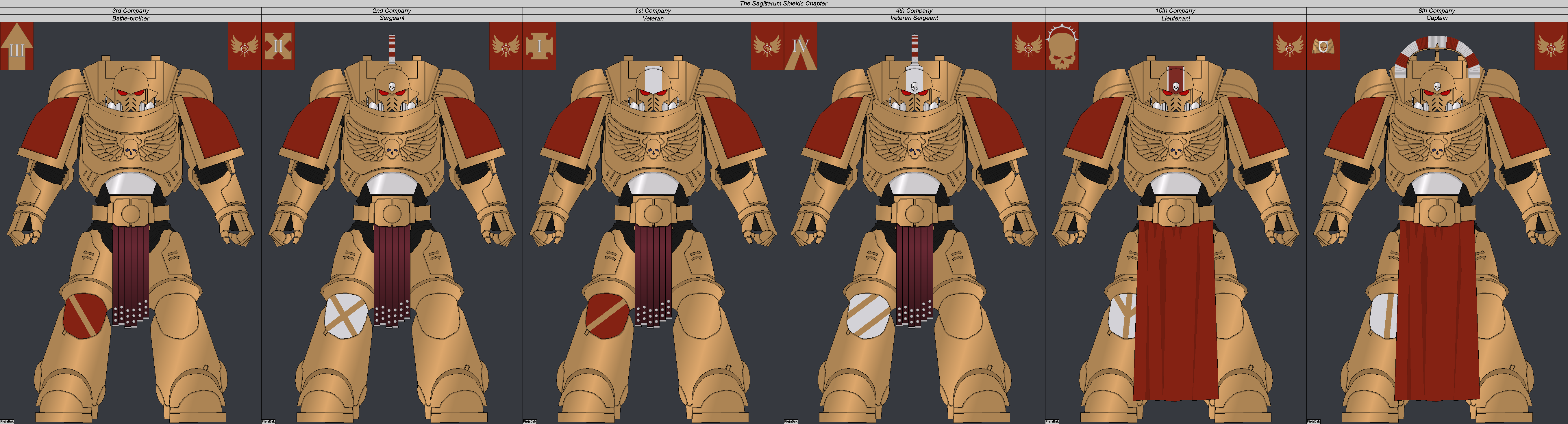 Warhamer Ranks Warhammer 40k Ranks