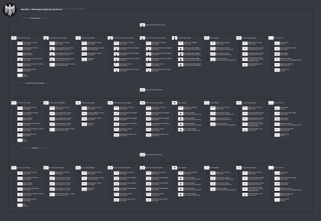 German Army, 1950's Light Infantry Divisions (AU) by PieJaDak on DeviantArt