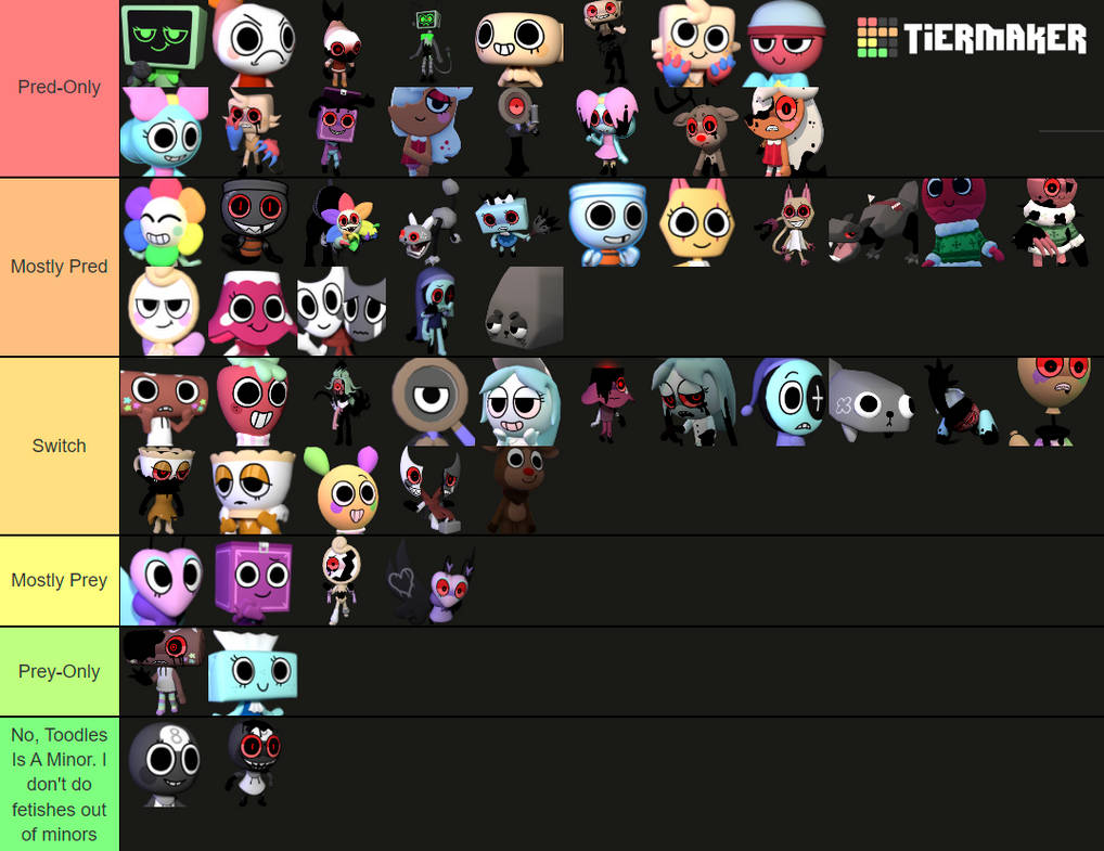 Dandy s World Vore Tierlist By Kole575767 On DeviantArt dandy-s-world-vore-tierlist-by-kole575767-on-deviantart