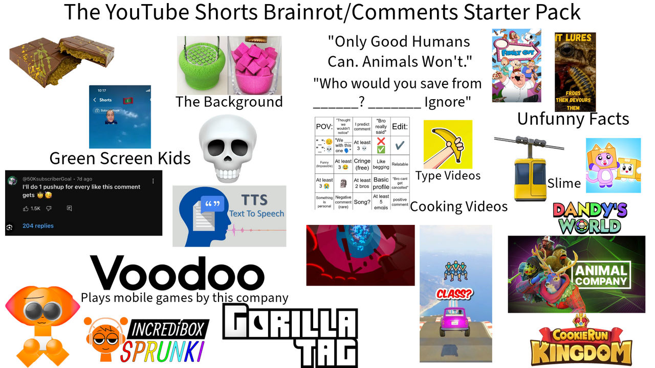 YouTube Shorts Brainrot/Comments Starter Pack by Kole575767 on DeviantArt