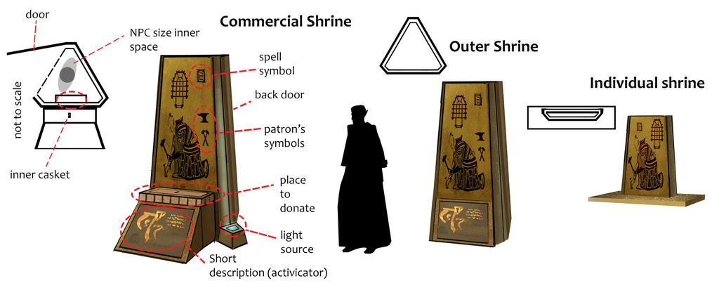 Shrines of Vvardenfell