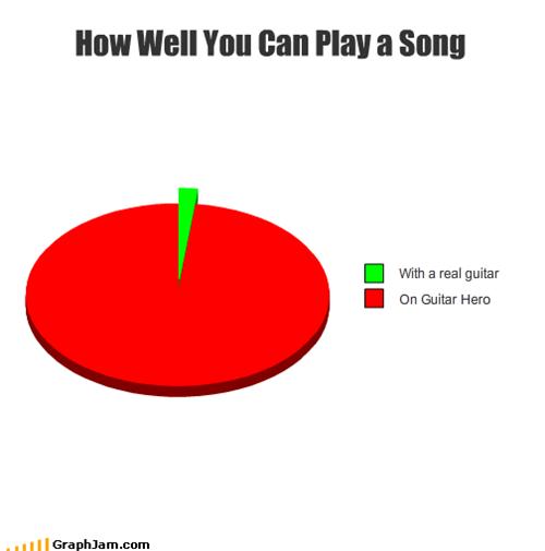 Guitar Songs - Chart