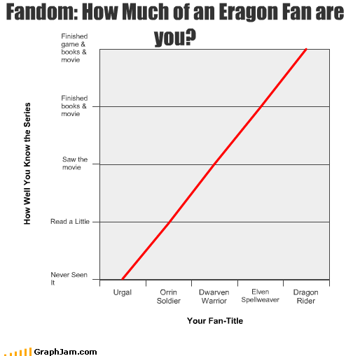 Fandom - Eragon