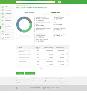 Prototyping e UI de telas para um grande banco