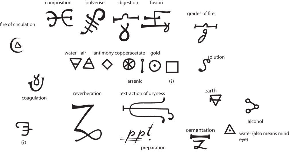 Gravity Falls Symbols DECODED by MF99K on DeviantArt