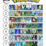 My Pokemon Team in different Generation