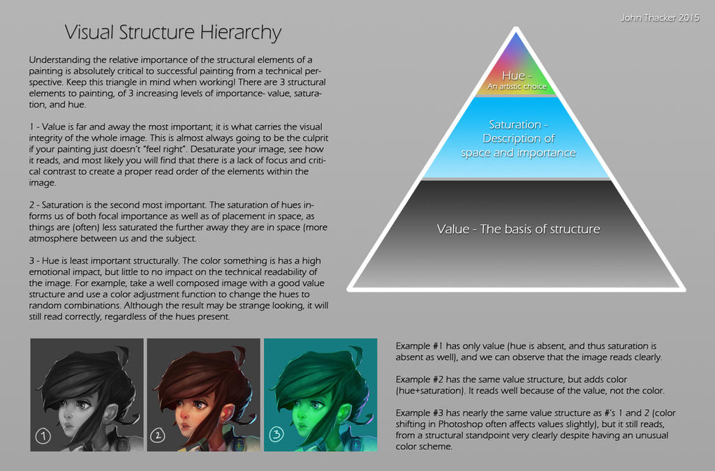Visual Structure Hierarchy by JohnoftheNorth on DeviantArt