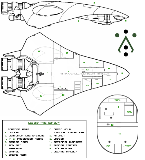 The Surely schematic