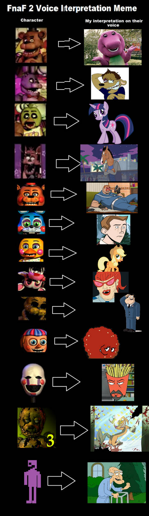 images Derpy Five Nights At Freddy's Memes five nights at freddys voice meme by