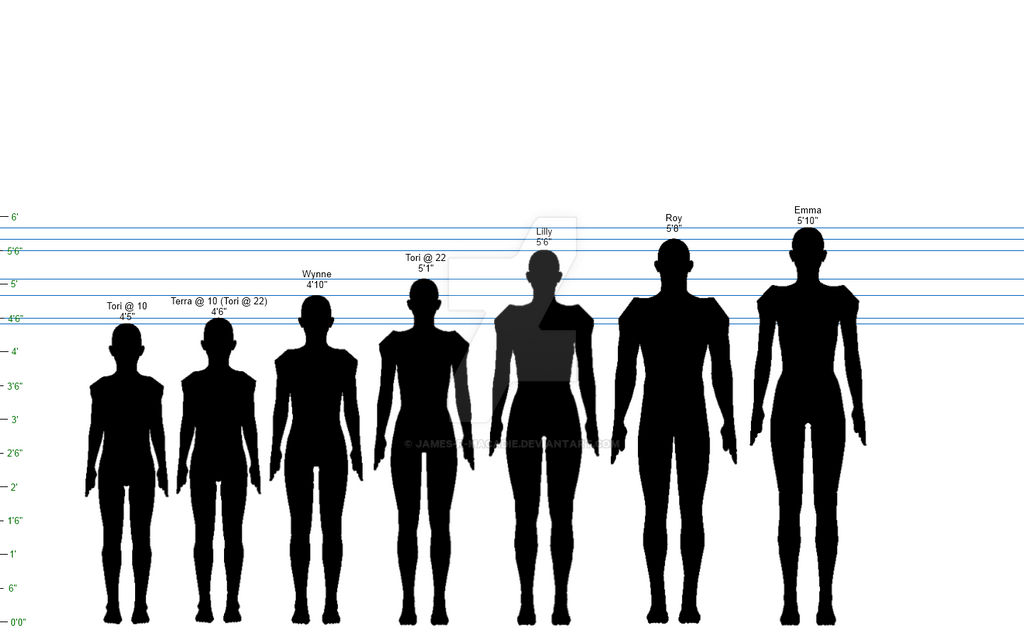 Hidden Legacy Height Chart, 1:12 scale